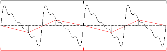 Sampling error